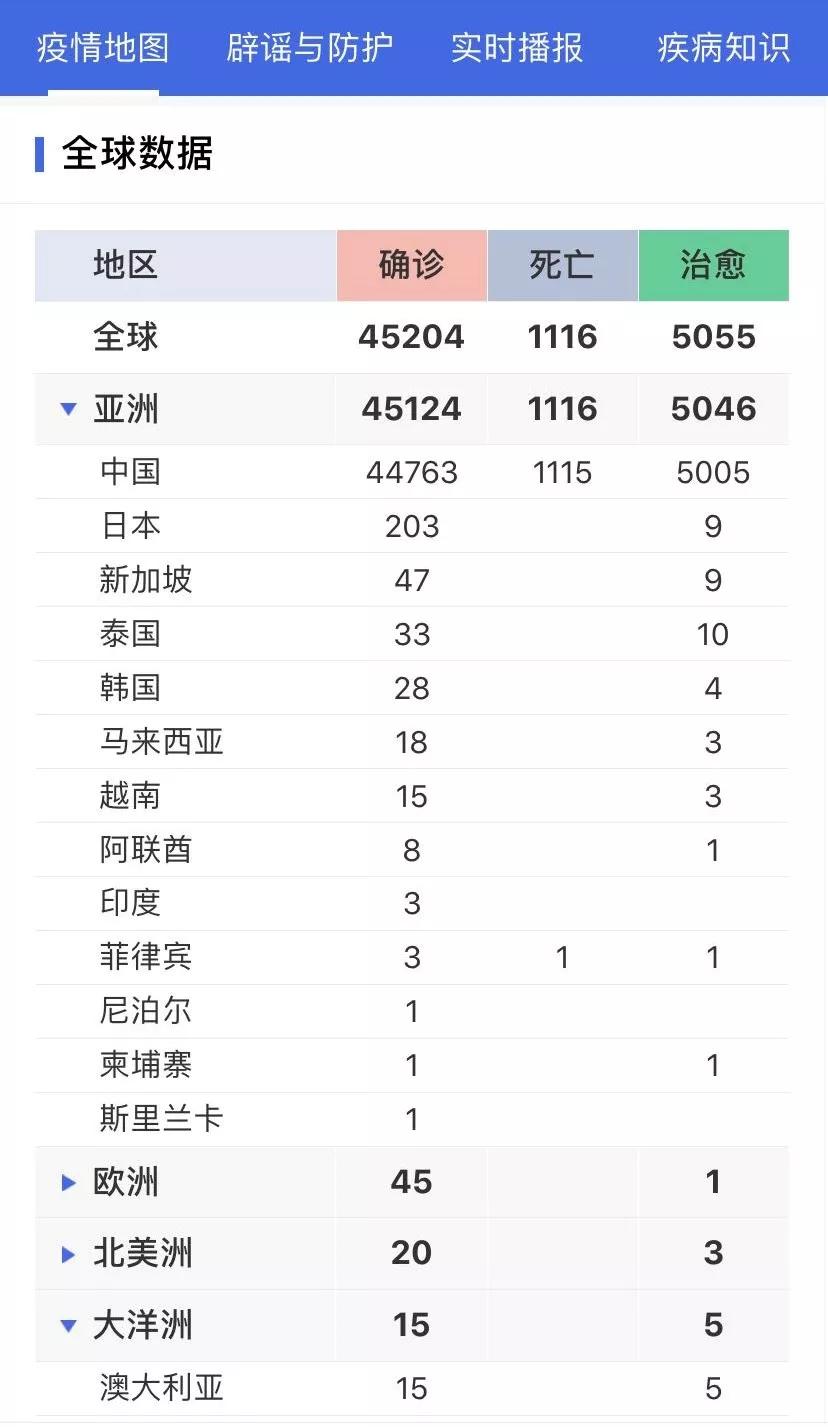 丁香疫情最新動態(tài)，進展深度解析