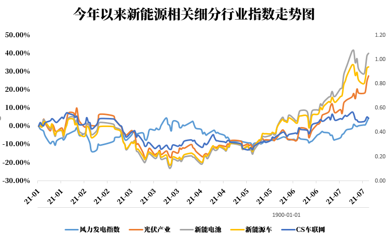 新能源股票最新動(dòng)態(tài)，行業(yè)趨勢、前景展望與最新發(fā)展分析
