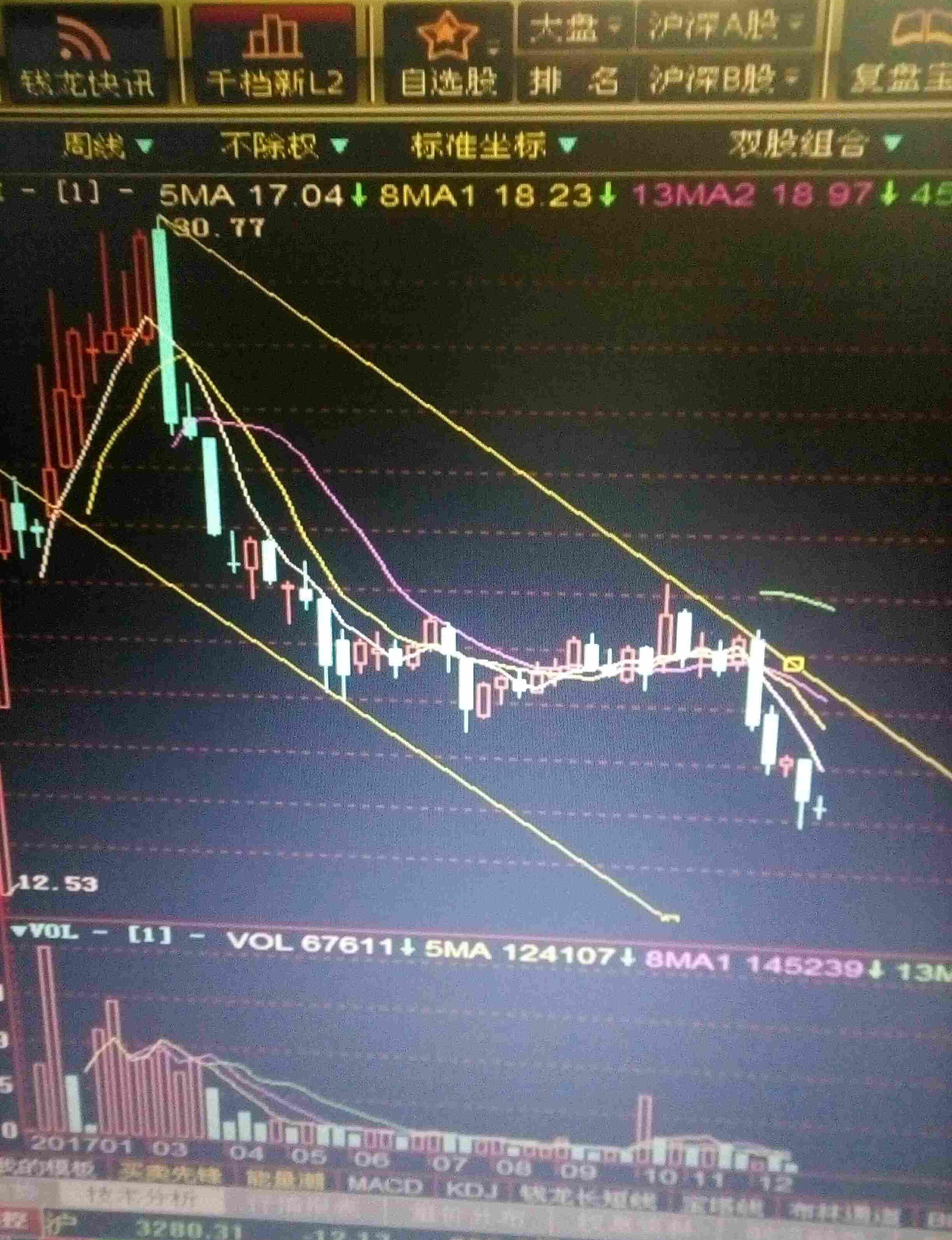 常熟汽飾股票行情詳解，如何分析與投資策略