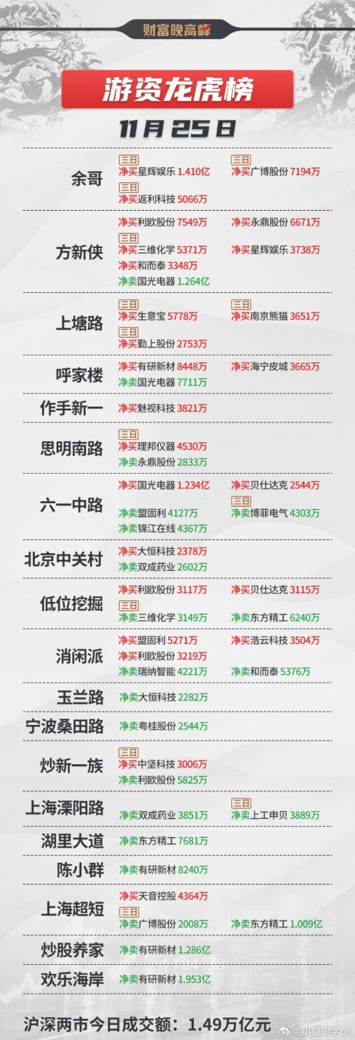 股票的龍虎榜,股票的龍虎榜，揭秘中國股市風云榜的秘密