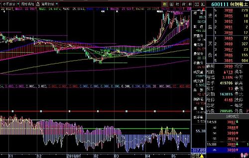 600111股票行情詳解，初學(xué)者與進階用戶的操作指南