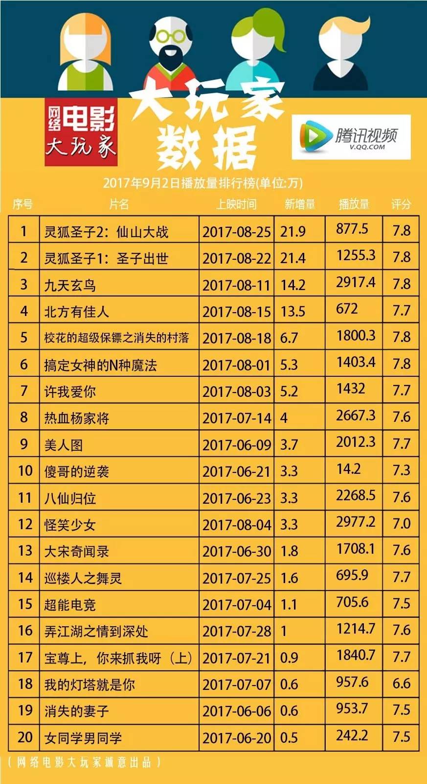 最新網(wǎng)絡(luò)播放量排行榜，影視與音樂(lè)的熱度風(fēng)暴來(lái)襲！