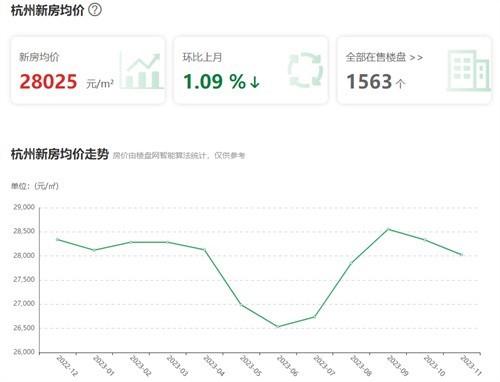 杭州泰地北上房價動態(tài)，夢想照進現(xiàn)實，洞悉變化之力