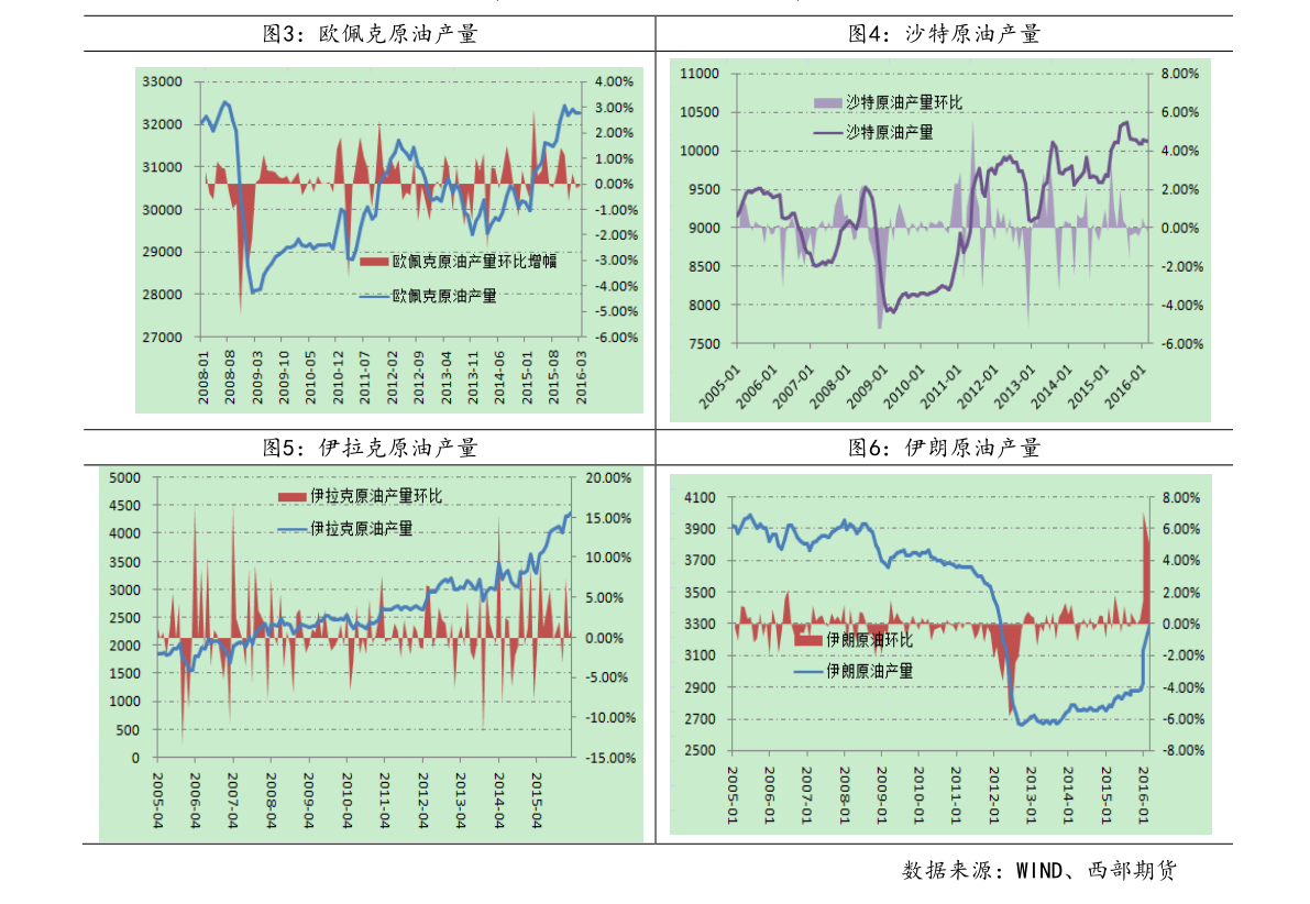 我與股市小天地中的故事，友情大溫暖與000998股票行情的探尋