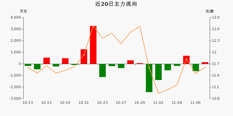 一拖股份股票，駛向成功的動(dòng)力引擎，點(diǎn)燃勵(lì)志之路的火花
