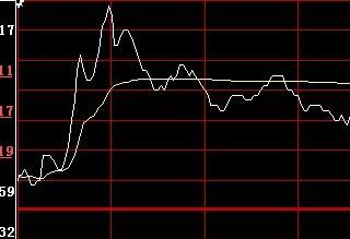 揭秘股市語言，股票黃線與白線的奧秘與物語