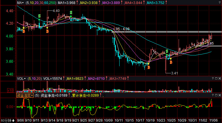 揭秘?zé)衢T股票600268，投資新寵，你準(zhǔn)備好了嗎？