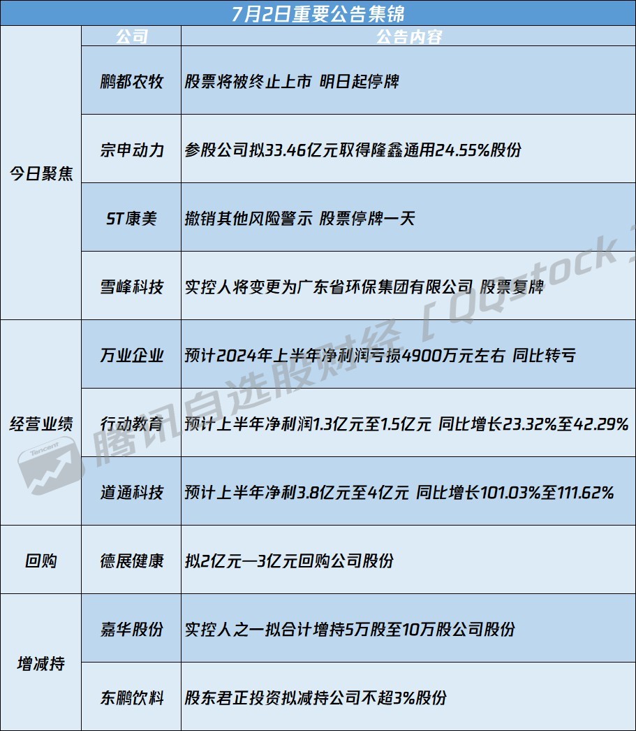 最新資訊速遞，聚焦00566