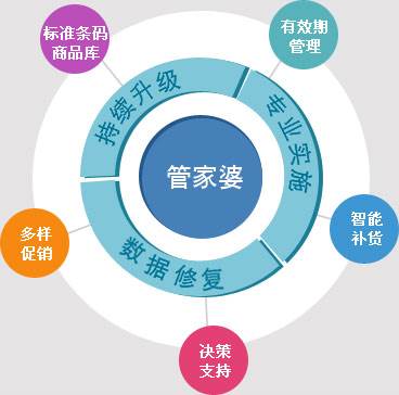 ＂7777788888管家婆老家＂的：統(tǒng)計(jì)數(shù)據(jù)詳解說(shuō)明_家庭版5.52