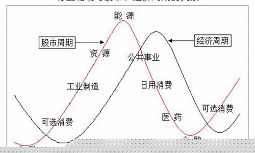 科技重塑投資世界，股票板塊輪動(dòng)智能分析系統(tǒng)引領(lǐng)未來(lái)新生活投資策略