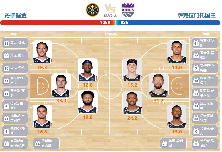 國王全新陣容揭秘，變化、學(xué)習(xí)與自信的力量展現(xiàn)風(fēng)采