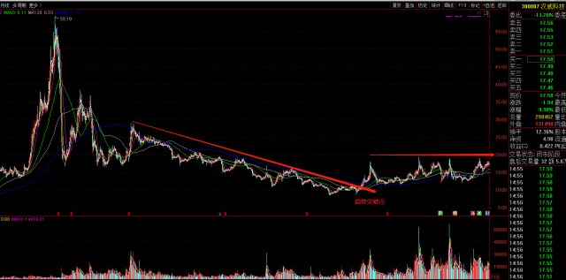 股票漢威科技，學習、變革與自信的魔力之旅
