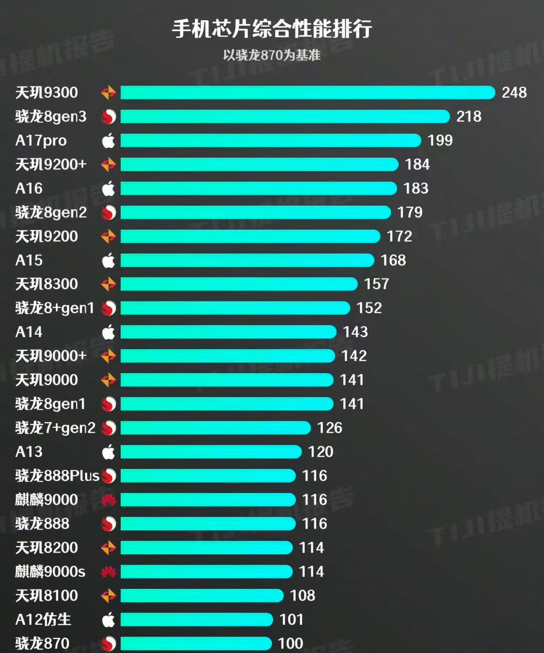 最新手機芯片性能排行榜，科技與生活的溫馨交融