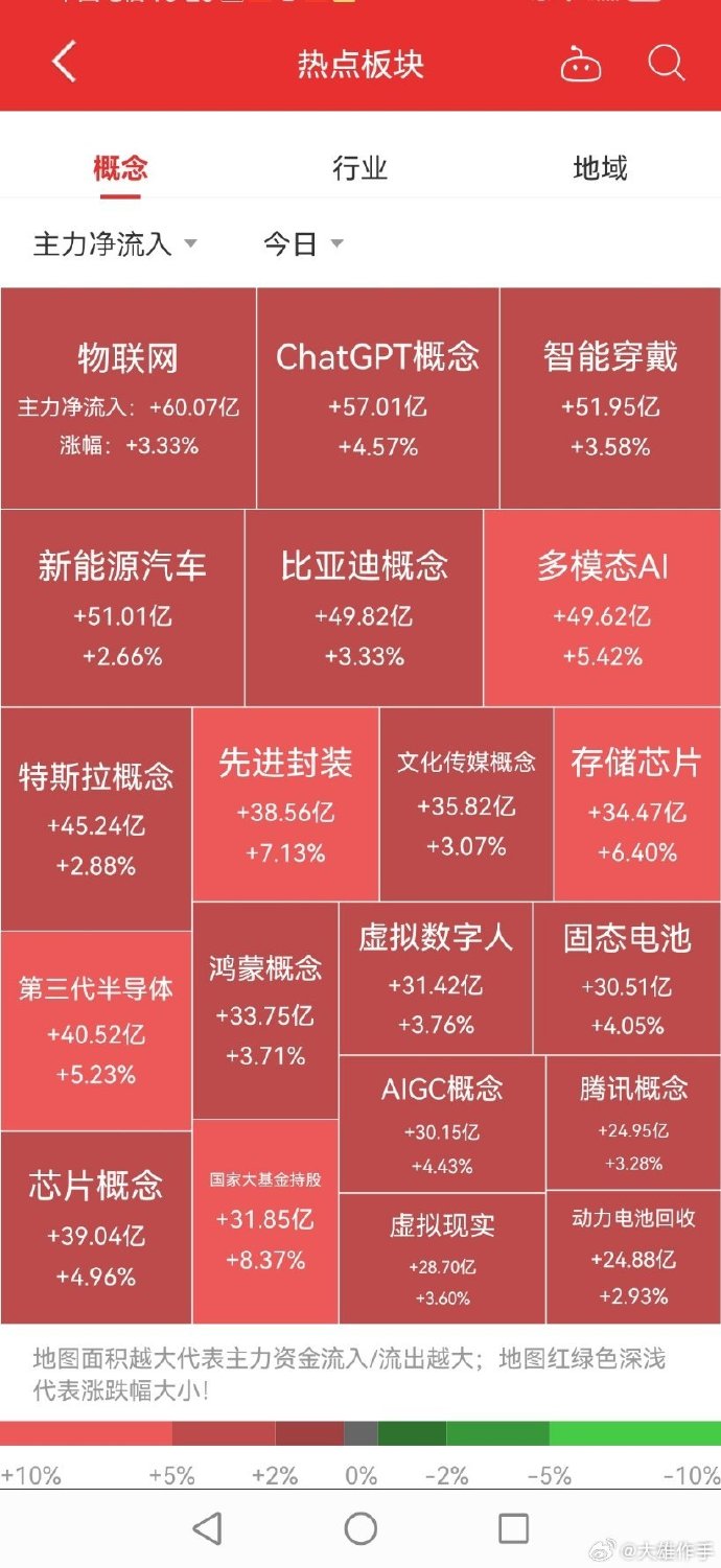 智能板塊股票概覽，探尋智能科技股票中的奇妙故事