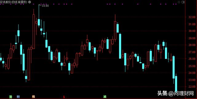彩訊股份股票行情，時代的見證與行業(yè)領(lǐng)航者動態(tài)