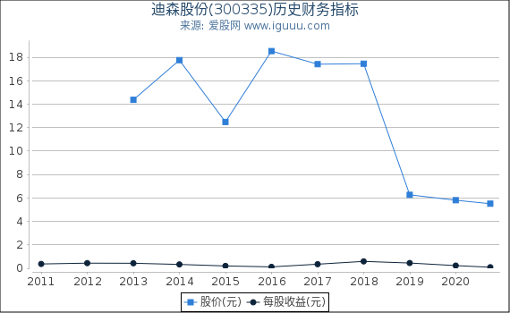 迪森股份股票，高科技力量引領(lǐng)未來，重塑股市之星