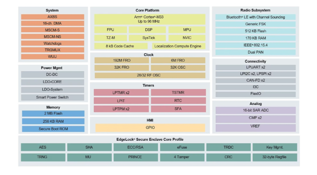 ＂72396.cσm查詢澳彩開獎(jiǎng)網(wǎng)站＂的：安全設(shè)計(jì)方案評估_網(wǎng)絡(luò)版1.23