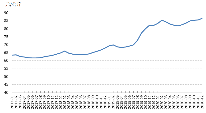 牛年風(fēng)云變幻，牛價背后的溫情故事與行情展望