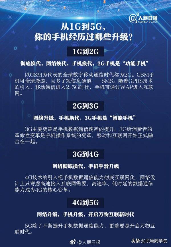 革新與挑戰(zhàn)并存，5G手機即將上市引領(lǐng)新時代