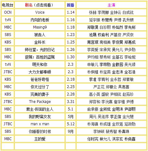 時(shí)代的印記與文化的繁榮，最新韓劇目錄一覽