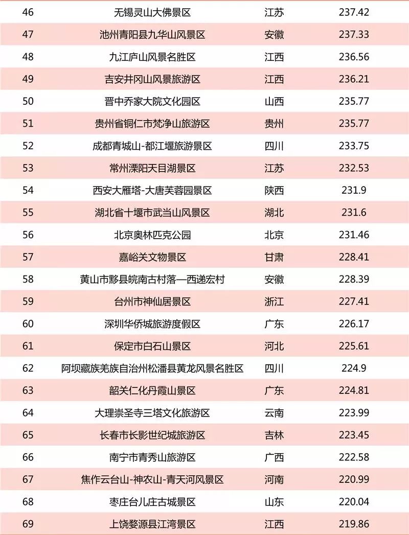 浙江5A級(jí)景區(qū)最新榜單，時(shí)代瑰寶與文化印記的匯聚地