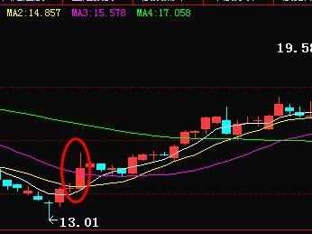 為什么股票漲了,為什么股票漲了？如何理解并把握股票增長趨勢？