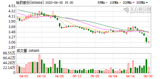 哈藥股份重組最新動態(tài)，自然美景的探索與心靈寧靜之旅
