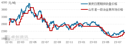 炭素行情分析與投資決策，初學(xué)者與進階用戶的步驟指南