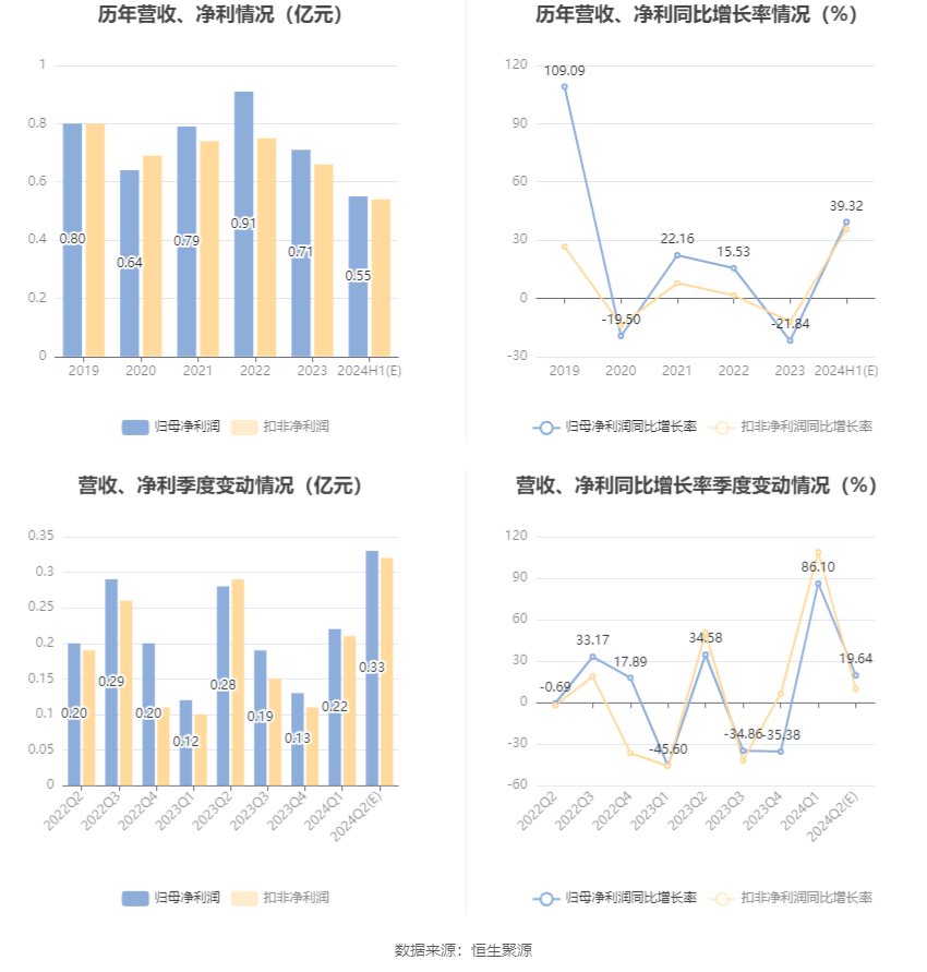 ＂澳門六和彩資料查詢2024年免費(fèi)查詢01-32期＂的：科技成果解析_實(shí)驗(yàn)版9.25