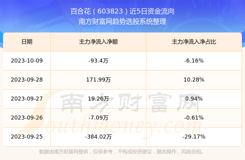 百合花股票行情，探尋自然美景之旅，尋求內心平和寧靜的旅程