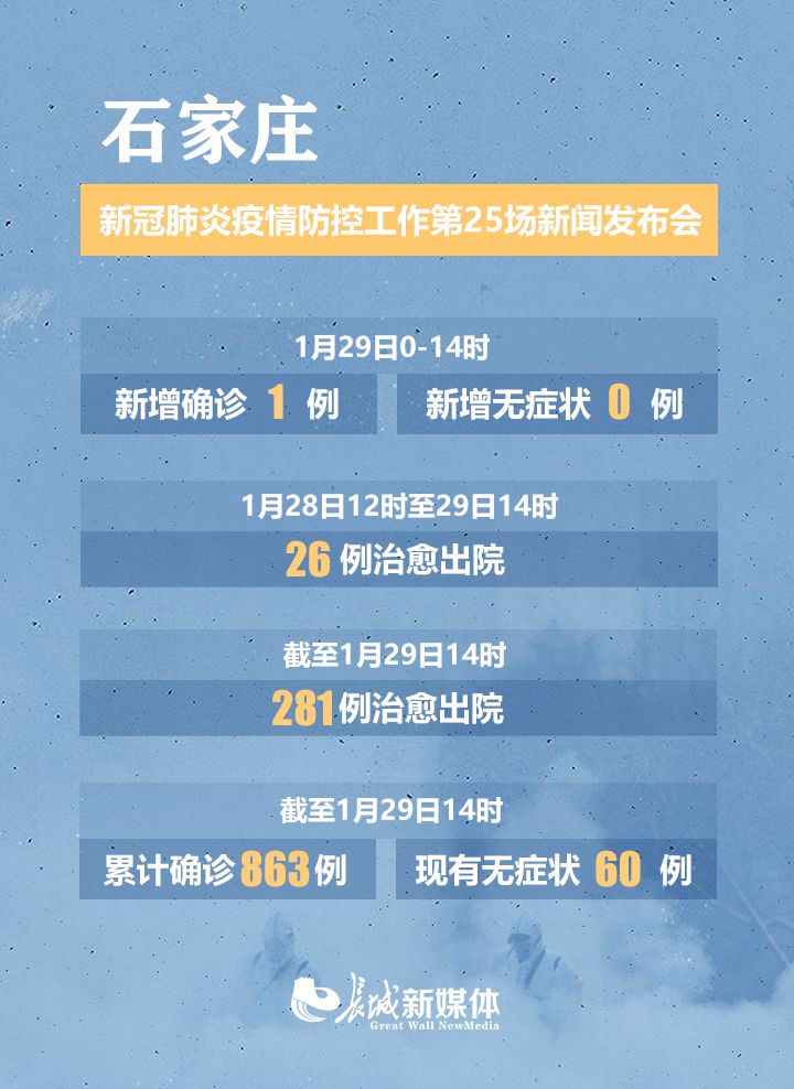 河北疫情最新動(dòng)態(tài)更新