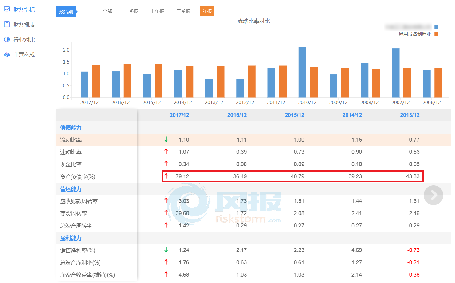上市公司指標(biāo)，背景、發(fā)展及在現(xiàn)代社會(huì)中的核心地位