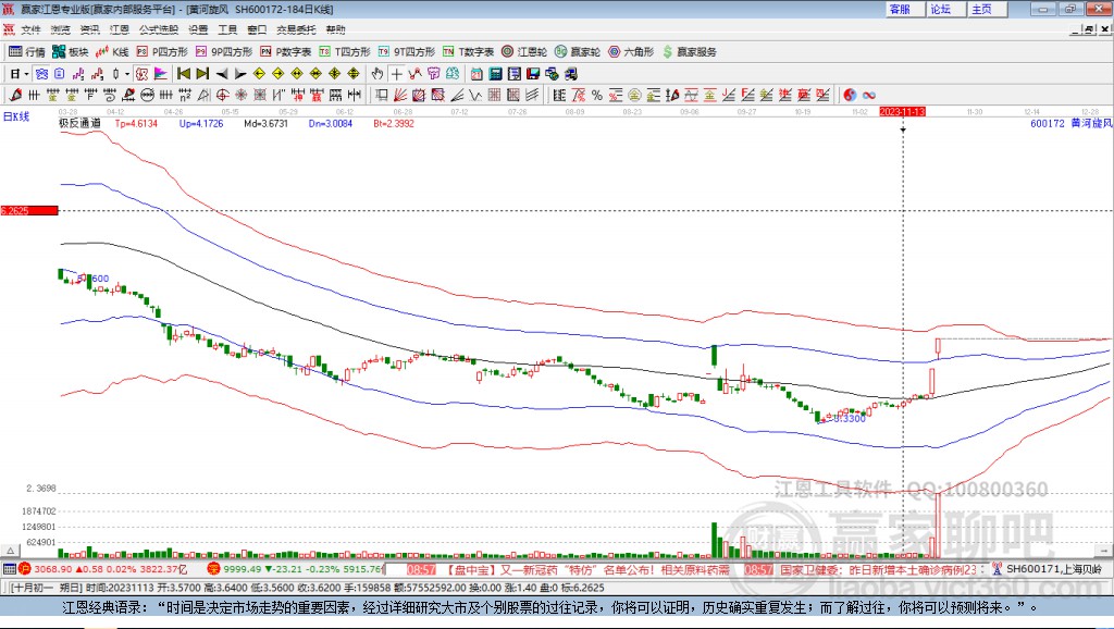 黃河旋風(fēng)股票吧，探索小巷中的投資寶藏，領(lǐng)略未知的投資魅力