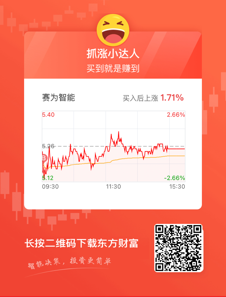 賽為智能股票行情，與城市節(jié)拍同步的股市動態(tài)
