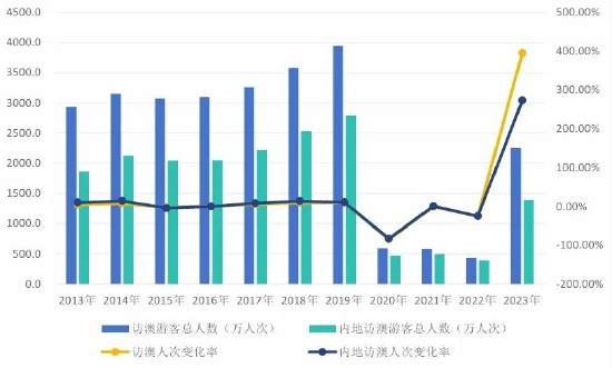 2024澳門六開彩免費精準大全,實踐數據分析評估_娛樂版24.427