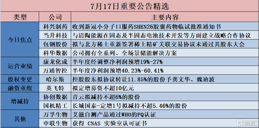 新澳門資料免費長期公開,2024,核科學(xué)與技術(shù)_攜帶版22.848