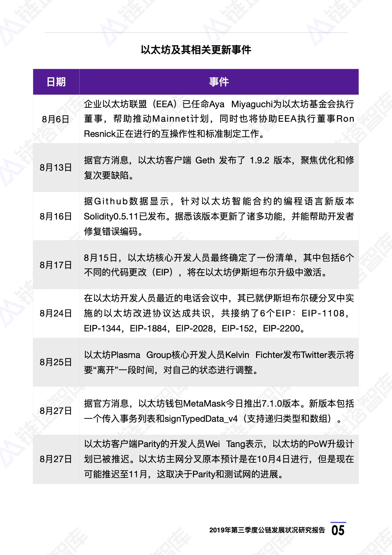 ＂2024新澳開獎結果＂的：深入研究執(zhí)行計劃_界面版3.88