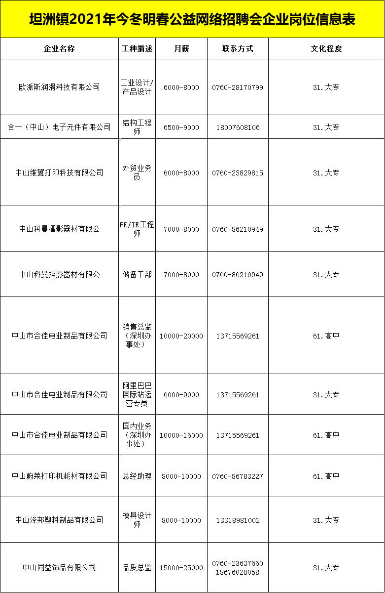 坦洲最新兼職職位招聘，變化帶來(lái)自信，努力成就未來(lái)！