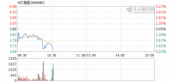 600896股票行情下的高科技產(chǎn)品，前沿科技引領(lǐng)未來