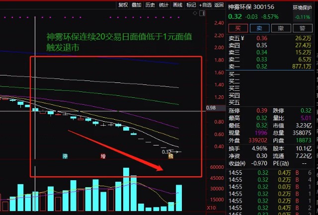 神霧節(jié)能股票，綠色夢想與資本市場的融合交響樂章