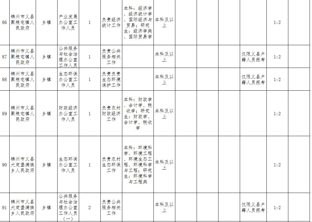 義縣在線最新職位招聘，科技引領(lǐng)未來，工作觸手可及，即刻開啟您的職業(yè)之旅！