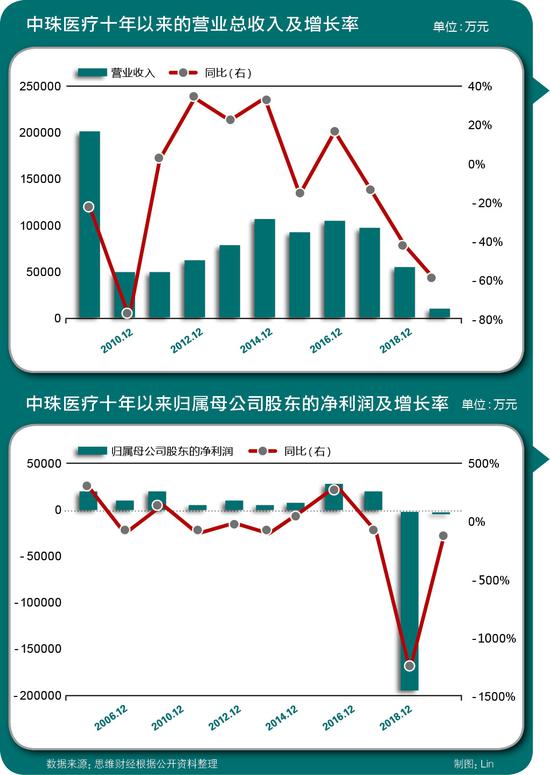 中珠醫(yī)療股票,中珠醫(yī)療股票，學(xué)習(xí)、變化與自信的旅程