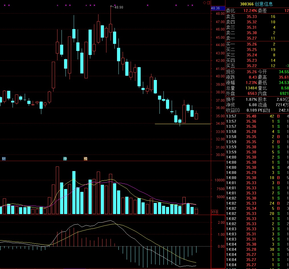 揭秘股市風(fēng)云，002235股票行情背后的力量與成就源泉