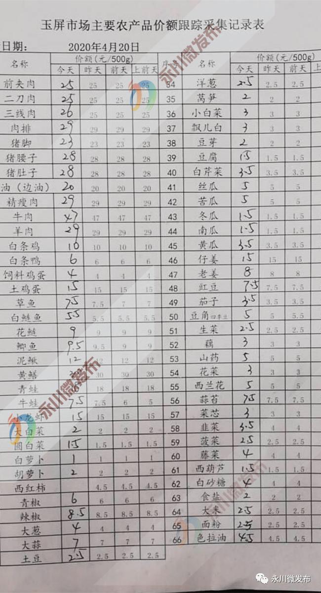 豬肉最新價格走勢，市場動態(tài)及影響因素深度解析