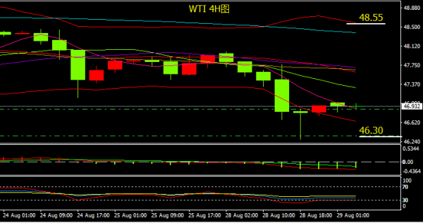 外匯實(shí)時(shí)行情接口，解鎖貨幣交易動(dòng)態(tài)信息的窗口
