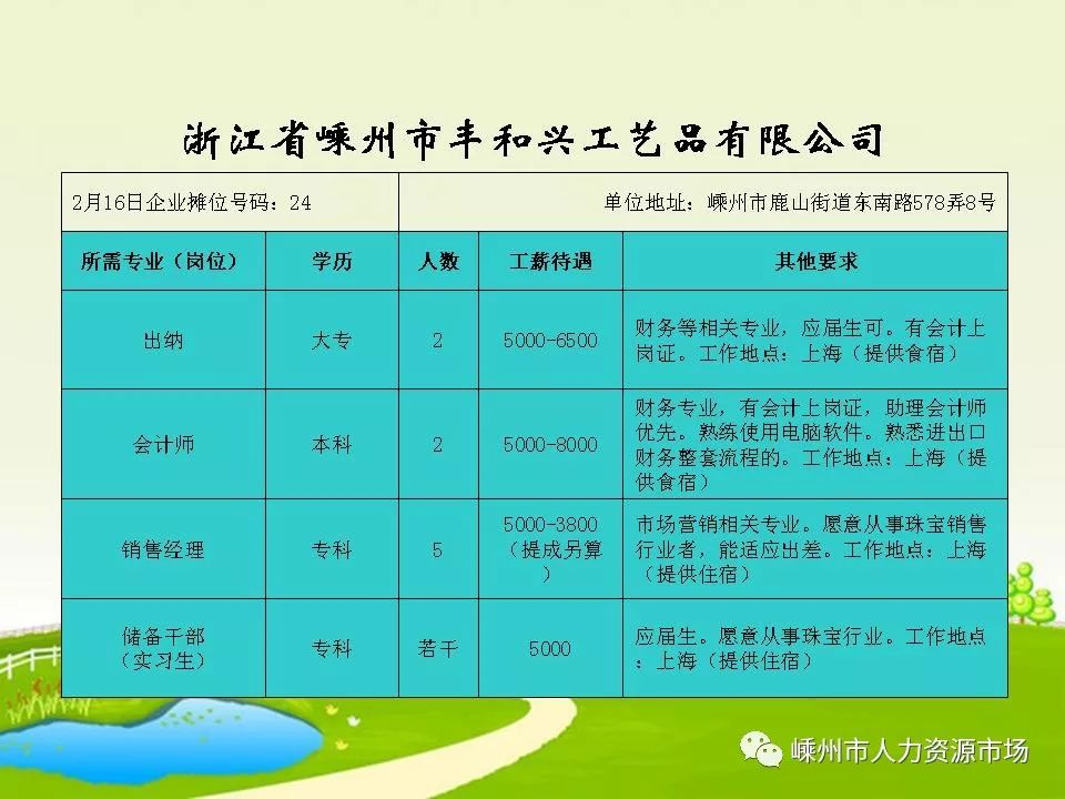 聞堰最新職位招聘探秘，小巷中的職業(yè)機遇