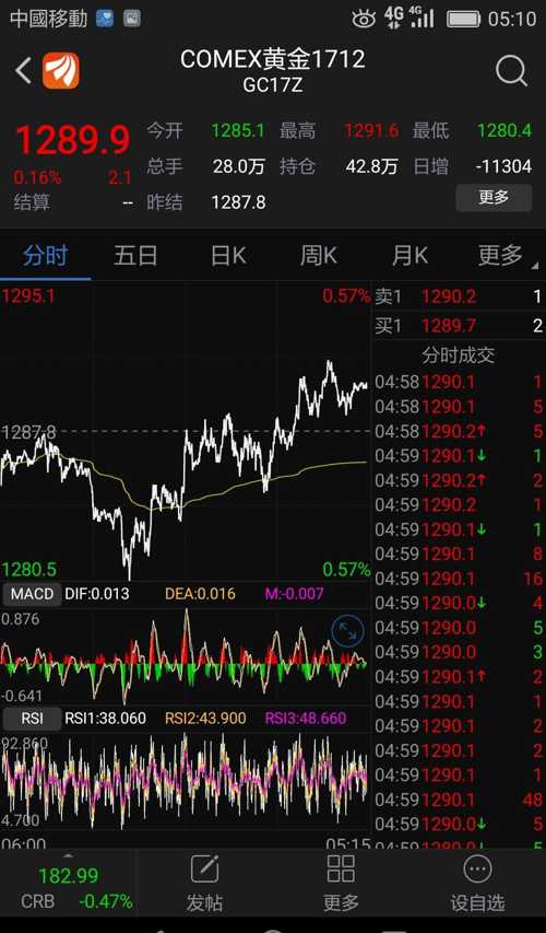 期貨外盤行情走勢分析，最新動態(tài)與趨勢預(yù)測