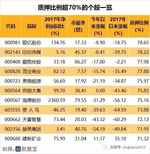 大股東股票質(zhì)押背后的溫情紐帶，小故事揭示大股東與股權(quán)質(zhì)押關(guān)聯(lián)的情感紐帶。