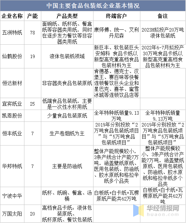 食品紙行情揭秘，小巷中的隱秘美食之旅