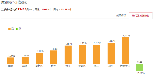 彭州房價動態(tài)資訊,彭州房價動態(tài)資訊，探索自然美景之旅，尋找內(nèi)心的平和與寧靜